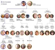 Unique British Royal Family History British Royal Family History
