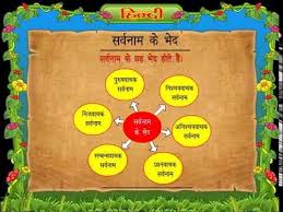 Class 3 Hindi Grammar Ch 8 Pronouns Sarvanam