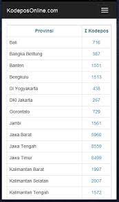 Banten yang mempunyai 9 desa. Kode Pos Indonesia Cek Ongkir Cek Nomor Resi Fur Android Apk Herunterladen