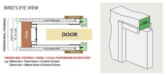 How To Install Your Eclisse Pocket Door