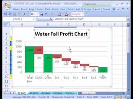 Excel Magic Trick 246 Waterfall Profit Chart Create An Excel Waterfall Chart