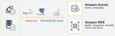 cloud accelerated by aws