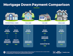 average down payment on a house