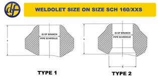 Welding Olets Outlets Dimensions Specifications