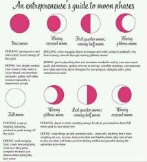 Useful Moon Chart Moon Magic Moon Phases Wicca Witchcraft