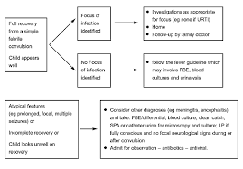 Clinical Practice Guidelines Febrile Convulsions Flowchart