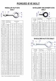 Fittings Hardware Shackles Wire Rope Clips Sling Hooks