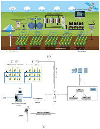farm irrigation control system