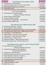 Country Routes News Country Billboard Chart News January 9