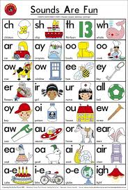 Buy Learning Can Be Fun Sounds Are Fun Wall Chart At