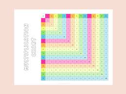 multiplication charts printable free