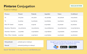 pint in all spanish tenses