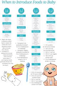 Introducing Solids To Baby Baby First Foods Baby Food