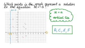 Lesson Solving Linear Equations Using