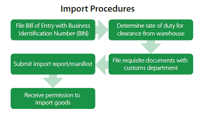 Indias Import Policy Procedures And Duties India
