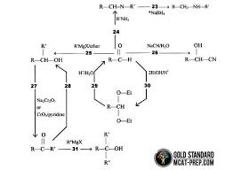 mcat organic chemistry mechanisms