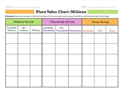 Place Value Chart Millions Worksheet Education Com