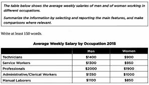 Ielts Writing Task 1 Table Average Weekly Salaries