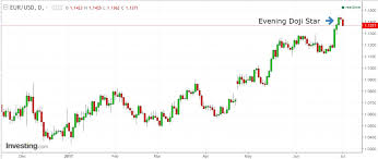 Potential Reversal On Eur Usd And U S Dollar Index