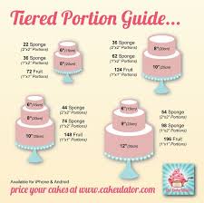 1000 Images About Charts On Pinterest Cake Servings Cake
