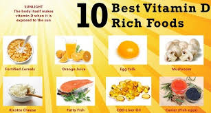 Влияние витамина d на иммунную систему vitamin d and multiple health outcomes: D Vitamin Fruits