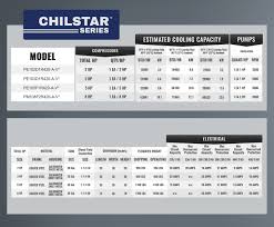 Pro Chiller Glycol Chart Best Picture Of Chart Anyimage Org