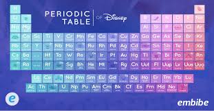Periodic Table Download Periodic Table Pdf Groups