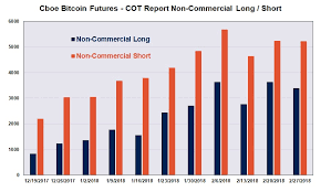 Cboe Xbt Bitcoin Futures Trading Data