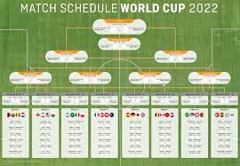 World Cup Group Games Schedule gambar png