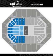 seating diagrams rupp arena