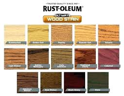 Rustoleum Stain Blackrifle Co