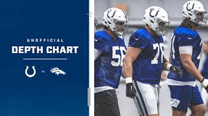 Indianapolis Colts Release Unofficial Depth Chart For Week 8