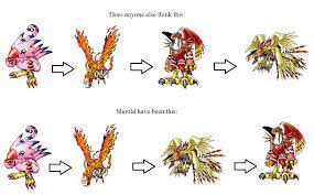 Garudamon evolution