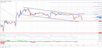 Ripple Price Analysis Xrp Usd Approaching Crucial Support