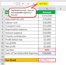 Tax Shield Formula How To Calculate Depreciation