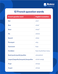 french question words learn how to ask