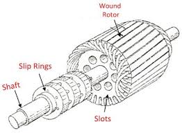 difference between stator rotor with