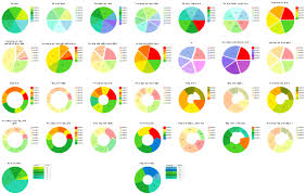 Doughnut Chart Template Design Elements Pie Charts