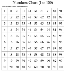 number chart 1 to 100 with image