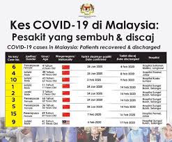 Tetapi tidak semuanya akan berjalan lancar, kita hanya merancang; Health Ministry Releases Statistics On Covid 19 Cases In Malaysia As At Feb 18 The Star