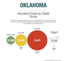 In Oklahoma Avoiding Credit Card Debt Can Hike Your