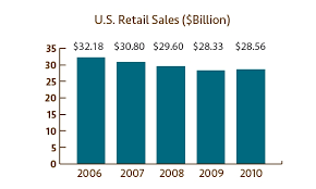 Scentsy Becomes A Multimillion Dollar Business Stateimpact