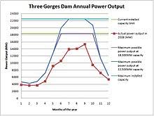 China s hydropower expansion plans defy lessons of Three Gorges     SlideShare