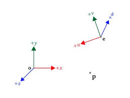 coordinate systems and transformations