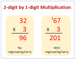 multiply 2 or more digits by 1 digit