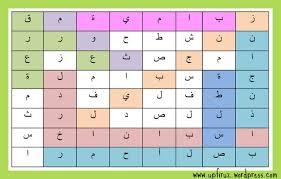 Nama haiwan dalam bahasa arab ( senandung. Mencari Perkataan Arab Kategori Sayur Sayuran Ceritera Firuz Akhtar