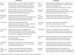 table from critical appraisal of quantitative and qualitative 