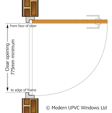 Modern Upvc Windows Abbreviated Advice