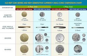 Old And New Coins Comparison Chart Philippines