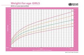 Baby Length Weight Online Charts Collection